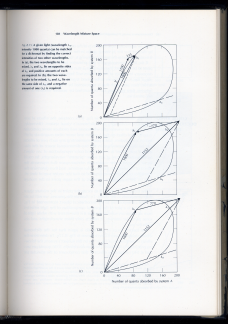 Vector diagrams in Cornsweet's book.
