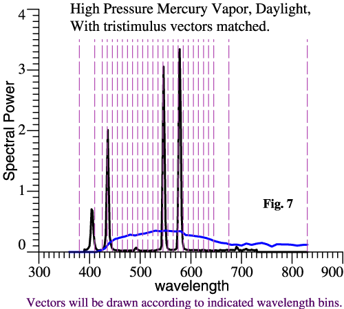 mercury vapor and daylight spectra