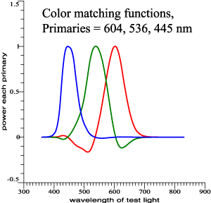 Simulated color matching data