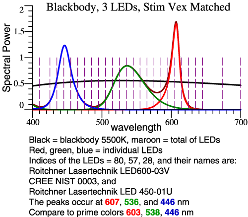 LEDs
                    80, 57, 28 combined to match 5500 K bb