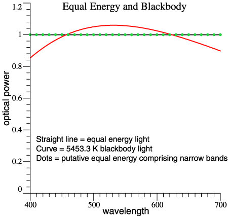 equal energy
                and blackbody compared