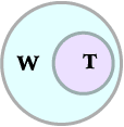 Venn diagram showing proper subset